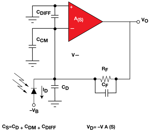 Transimpedance circuit converting